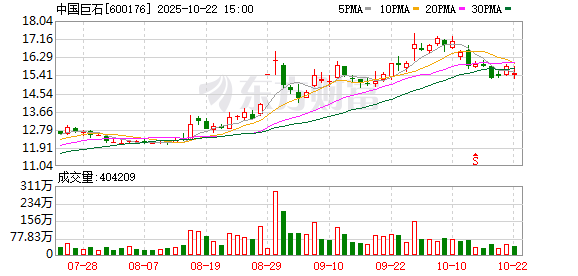 倍加網 中國巨石:第七屆監事會第十五次會議決議公告